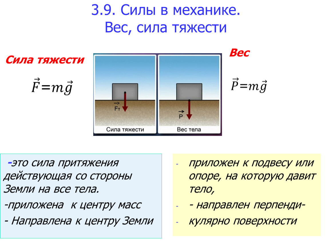 Формула силы вес тела. Как найти массу в механике.