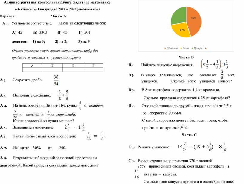 Административная кр. Административная контрольная работа. Директорская контрольная работа. Контрольная административная 1 класс по математике. Что такое административная контрольная работа в школе.