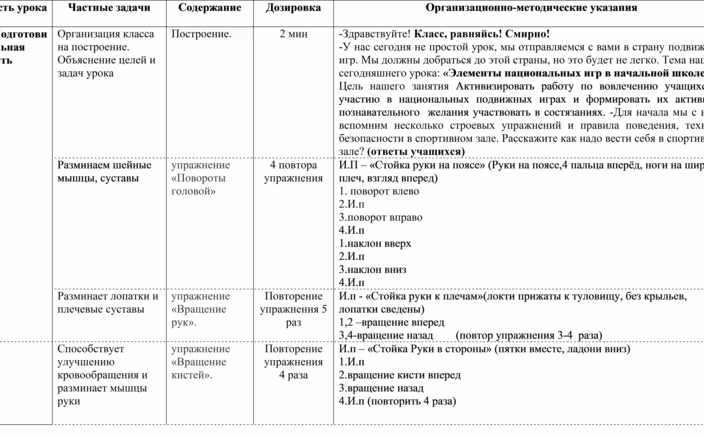 Технологическая карта синтаксис начальная школа