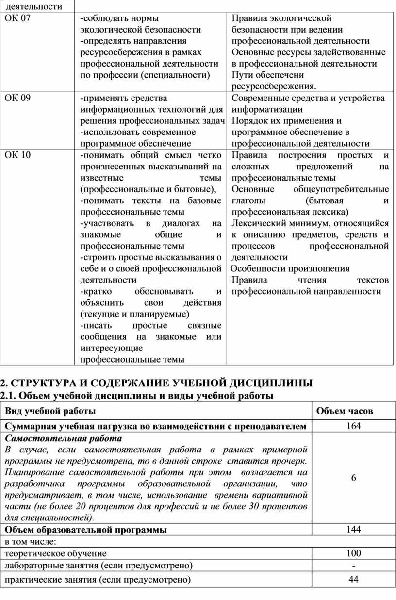 РАБОЧАЯ ПРОГРАММА по дисциплине ОП.03 Техническое оснащение и организация  рабочего места для профессии 43.01.09. «Пов