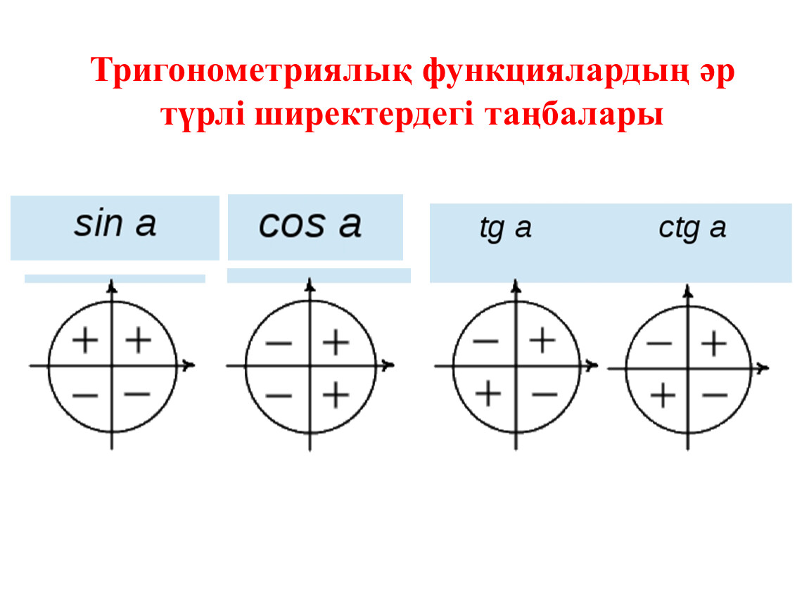 Тригонометрия кесте