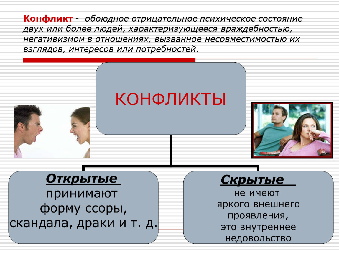 Обоюдное. Открытый и закрытый конфликт. Скрытые и открытые конфликты. Открытые и латентные конфликты. Открытый и скрытый конфликт.