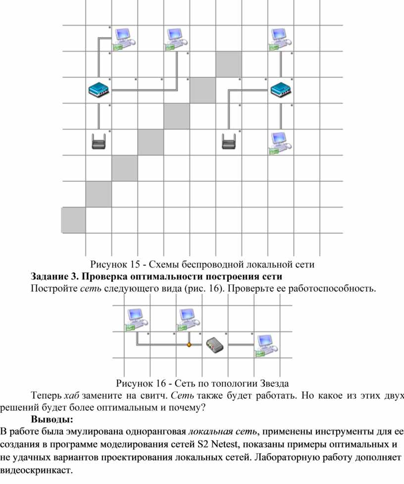 ПР по теме Изучение компьютерных сетей в программе S2 Netest
