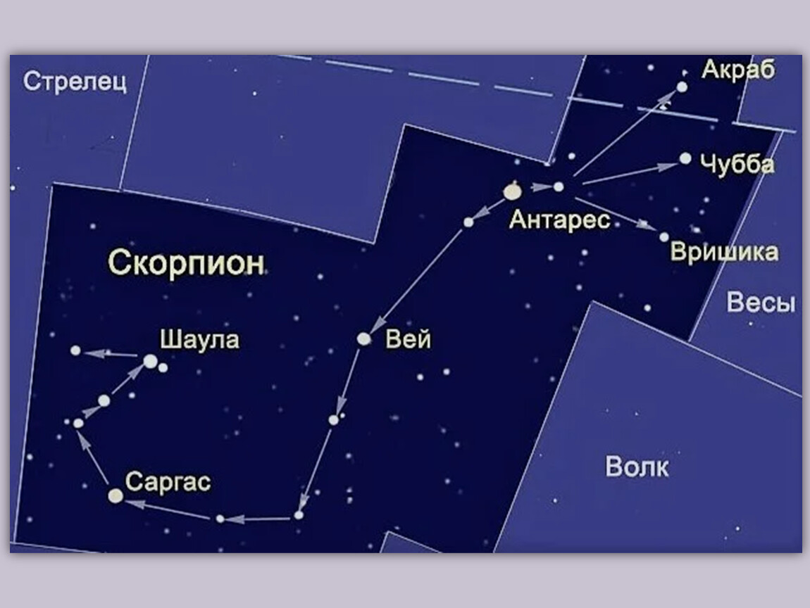 Антарес звезда в созвездии скорпиона