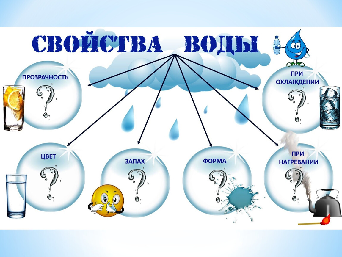 Презентация свойства воды для дошкольников