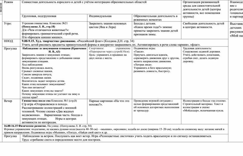 Картинка комплексно тематическое планирование. Комплексно-тематическое планирование песок и вода.