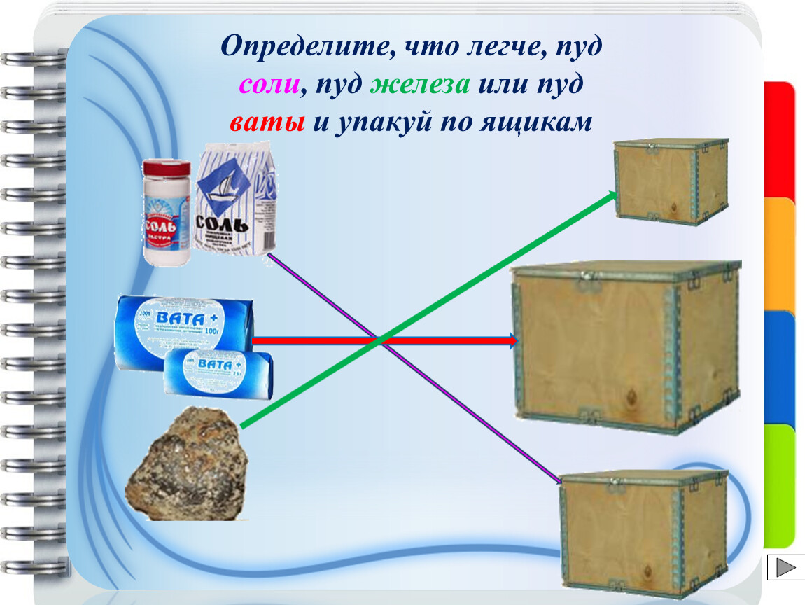 Пуд соли сколько в кг. Пуд соли это сколько. Пуд соли это сколько в кг. Пуд соли это сколько килограмм. Мешок пуд соли на свадьбу.