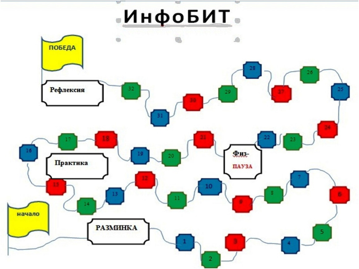 Презентация к уроку игра по физике 8 кл