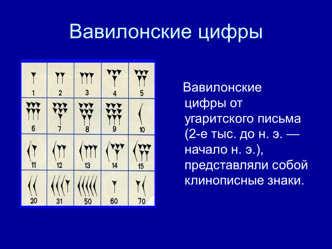 Вавилонские цифры картинки