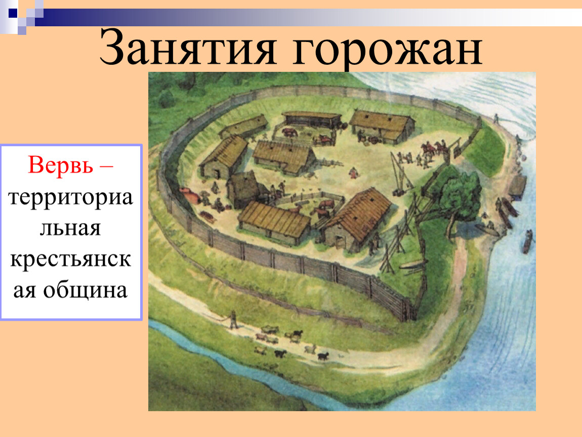 Значение слова вервь. Вервь. Занятия горожан. Вервь на Руси. Вервь фото.