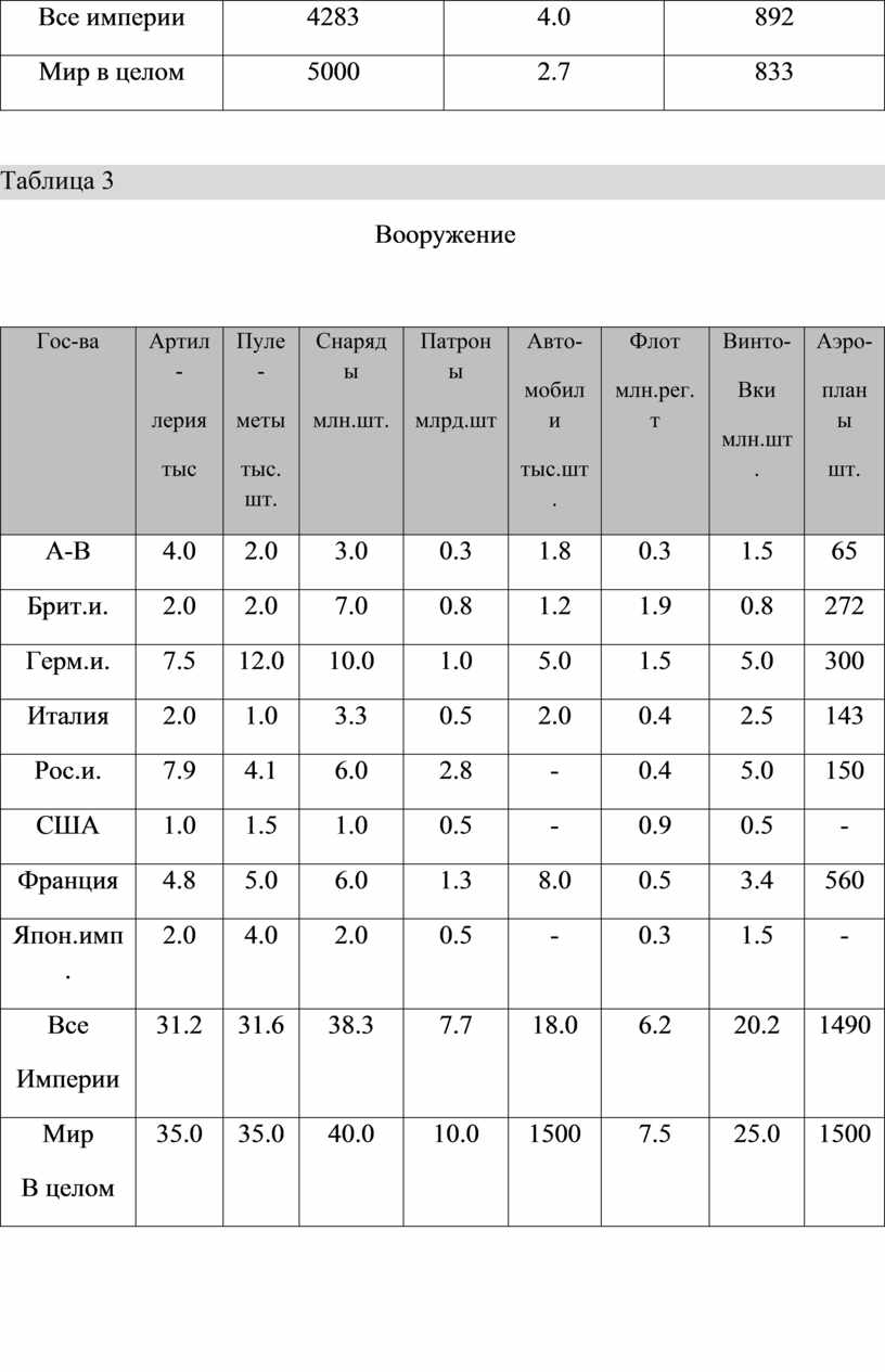 Все империи 4283 4