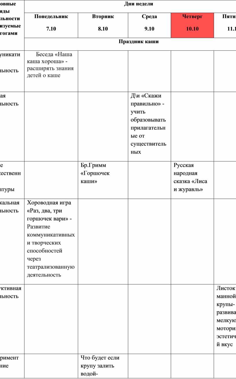 Основные виды деятельности организуемые педагогами