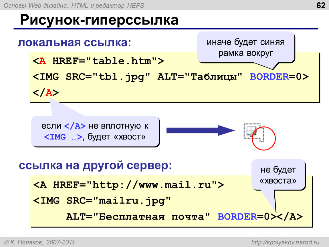 Код гиперссылки. Ссылки в html. Локальная ссылка в html. URL html. Гиперссылки в html.