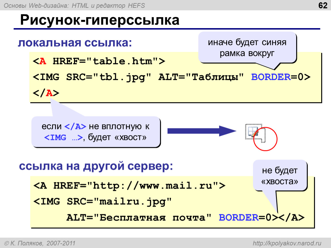 Как сделать ссылку на рисунок. Локальная ссылка в html. URL html. Гиперссылки в html. Ссылка на картинку в html.