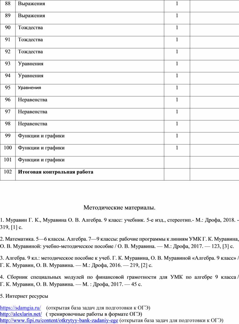 Рабочая программа по алгебре 9 класс (Муравин)