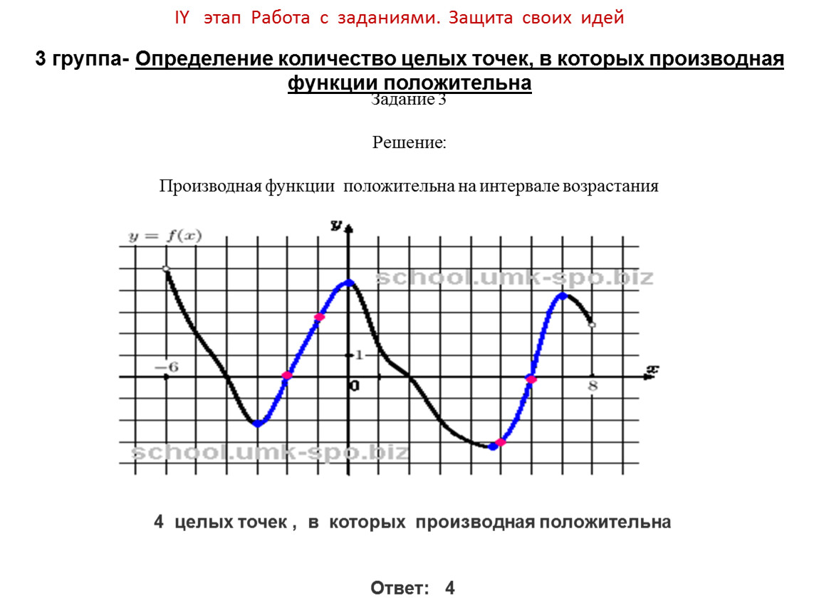 Функция положительна