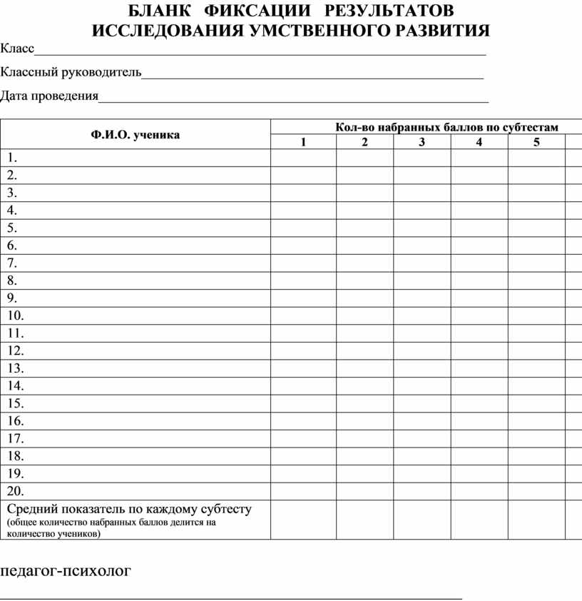 Рисунок человека протокол обследования