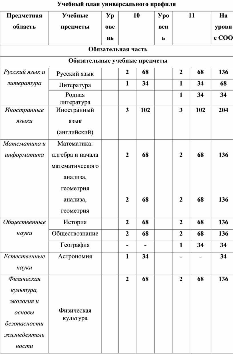 Учебный план 10 класс информатика