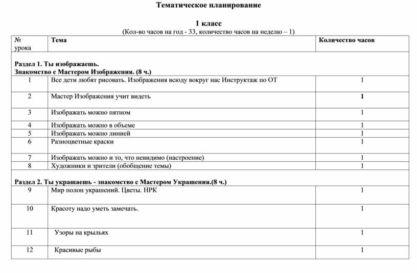 Тематическое планирование профессии