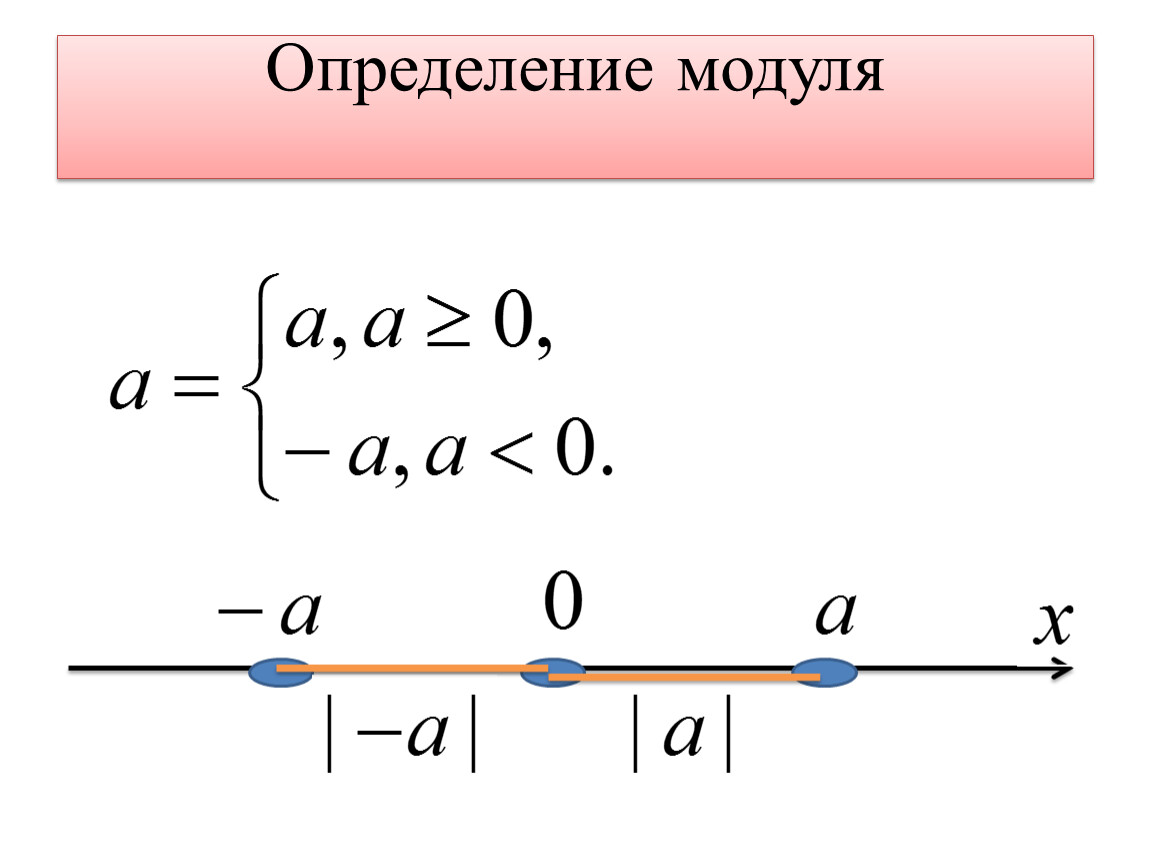 Видео урок решение. Определение модуля. Геометрическое определение модуля. Оценка модуля. Уравнения с двойным модулем.