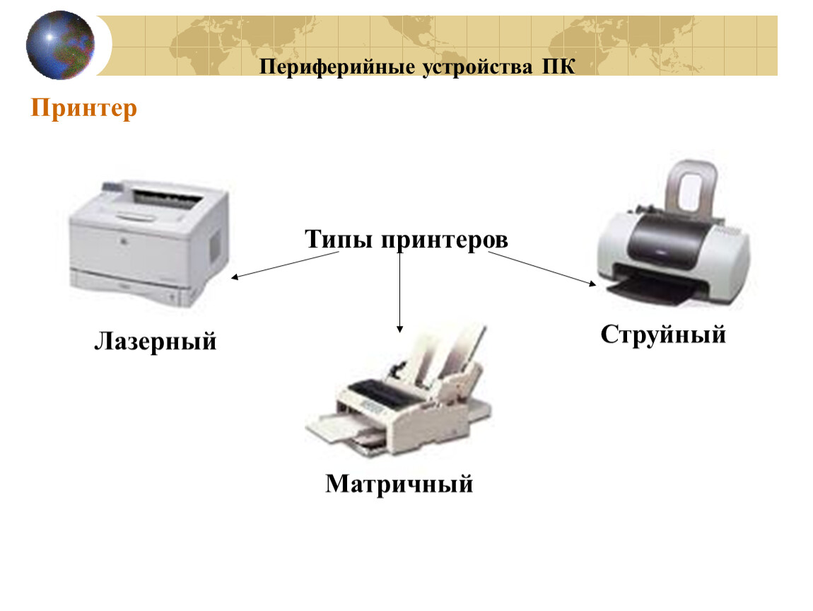 Какие бывают принтеры. Виды принтеров матричный струйный лазерный. Принтеры матричные струйные лазерные. Принтер ударного устройства лазерный струйный матричный. Типы лазерных принтеров.