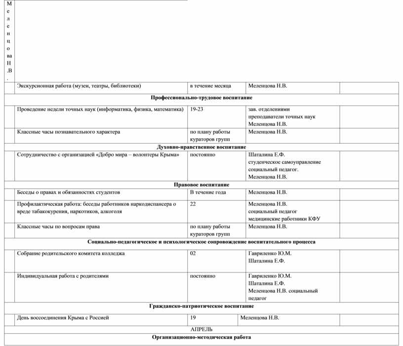 План воспитательной работы куратора группы в колледже