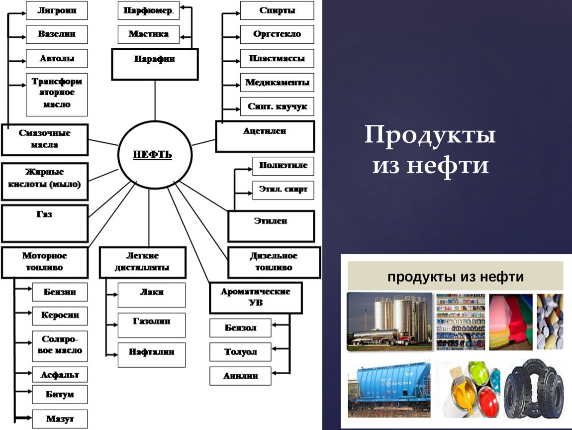 Картинки что делают из нефти