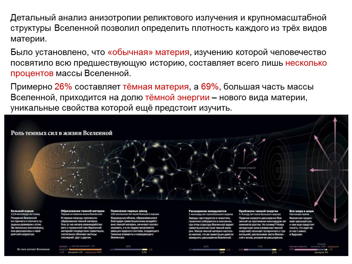 Анизотропия реликтового излучения презентация - 96 фото