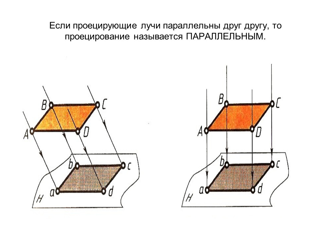 Проецирует отношения. Центральное проецирование четырехугольника. Параллельная косоугольная проекция. Параллельное косоугольное проецировани. Параллельное прямоугольное проецирование.