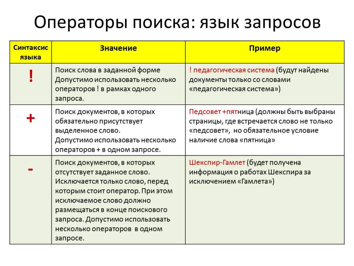 Презентация язык поисковых запросов