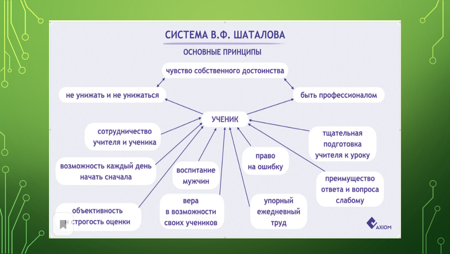 Метод шаталова. Шаталов педагог Новатор. Шаталов педагог Новатор презентация.