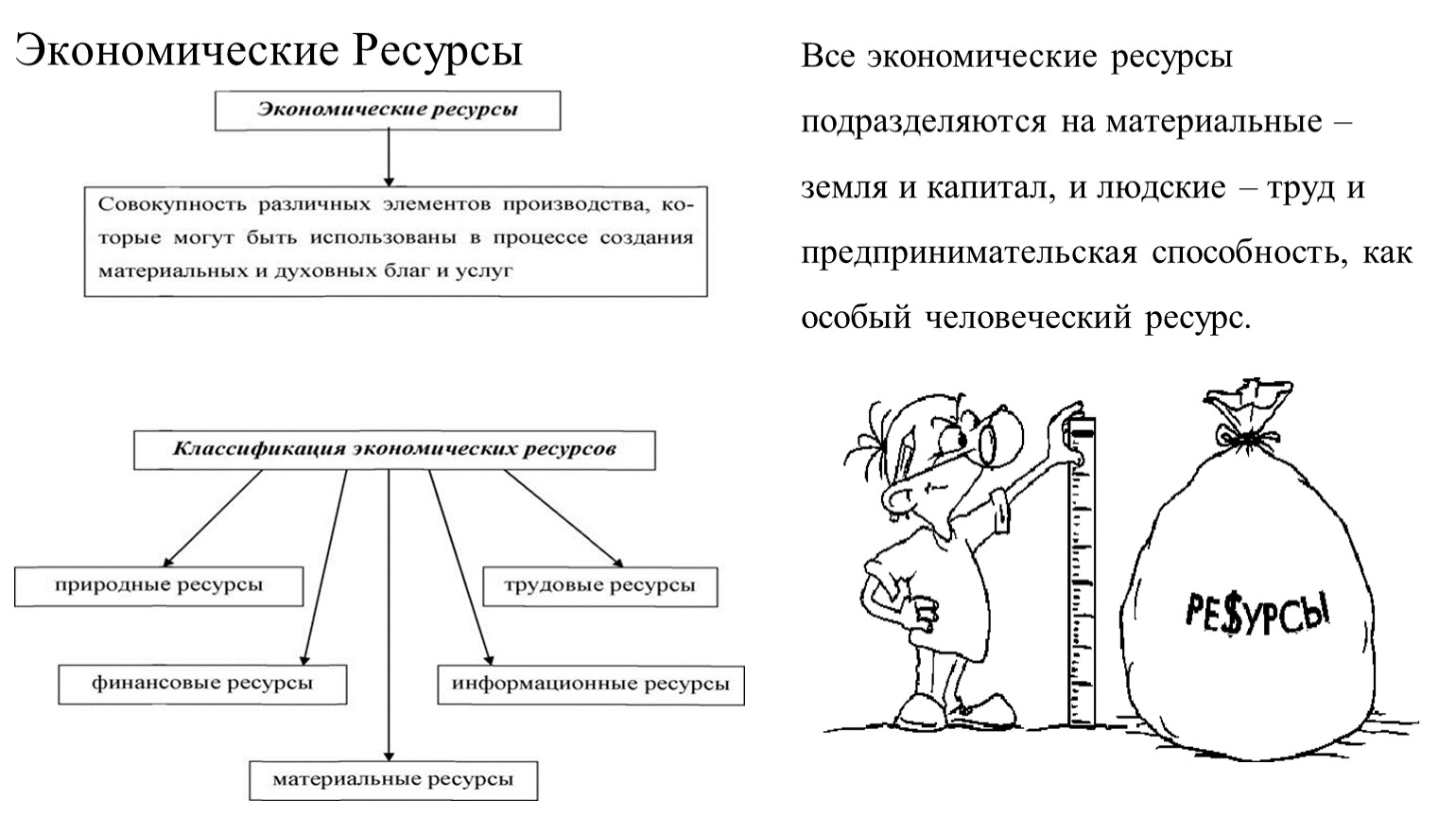 4 экономические ресурсы. Экономические ресурсы. Экономические ресурсы кратко. Материальные ресурсы предприятия курсовая. Ресурсы свободные и экономические.