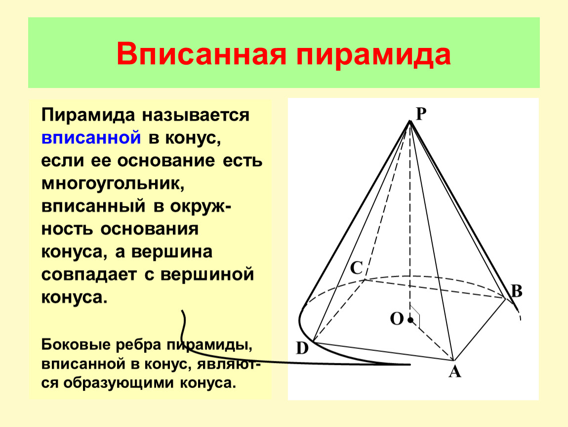 Вписанная пирамида. Ребра пирамиды. Боковое бедро пирамиды. Боковые ребра основания пирамиды. Грани и ребра пирамиды.