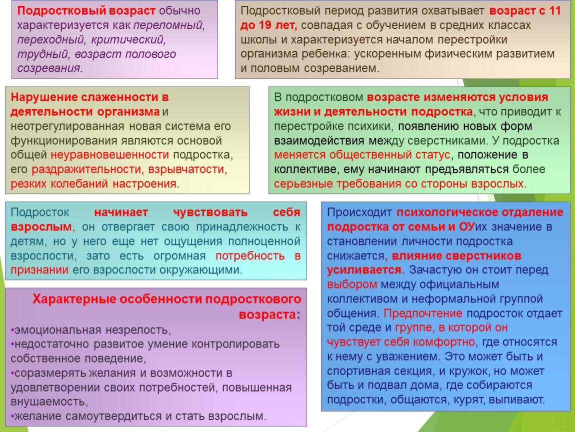 Эпоха охватывающая. Подростковый Возраст характеризуется. Подростковый Возраст период развития. Характер подросткового возраста. Подростковый Возраст охватывает период развития.