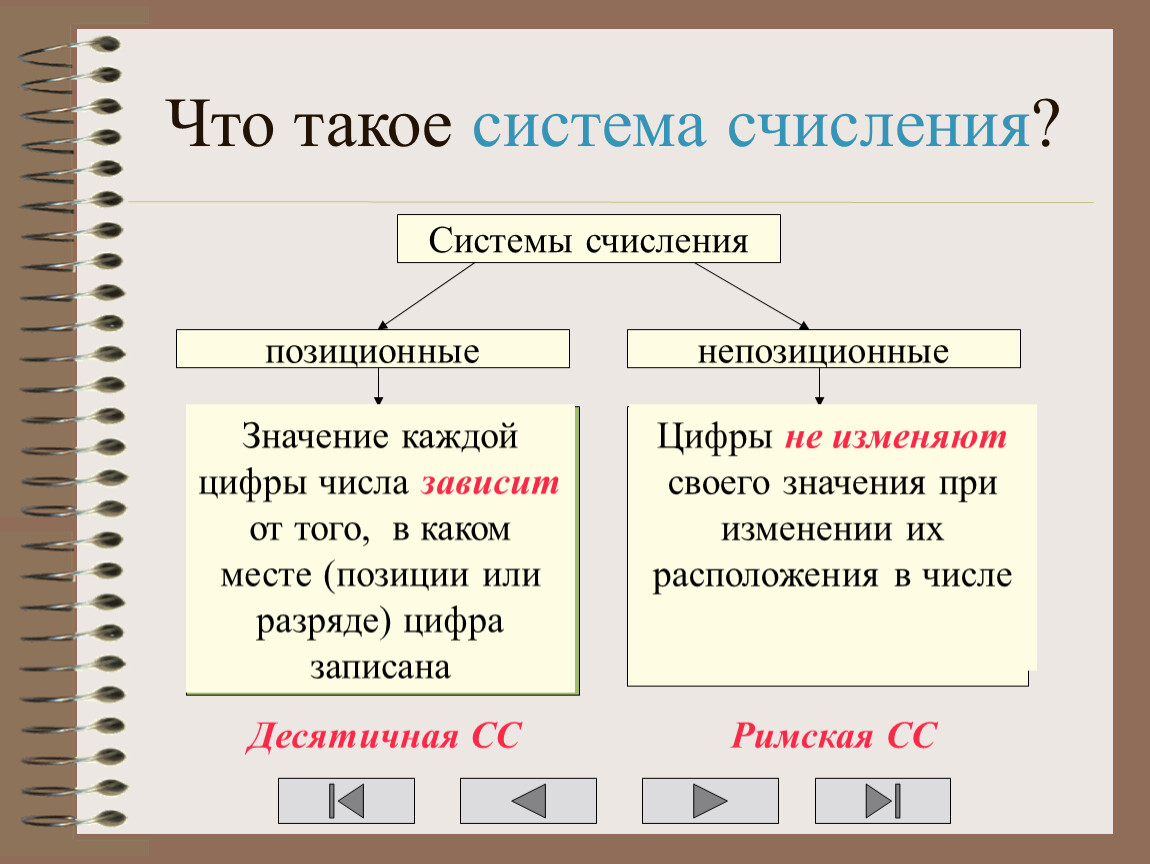 Презентация на тему система счисления по информатике 8 класс