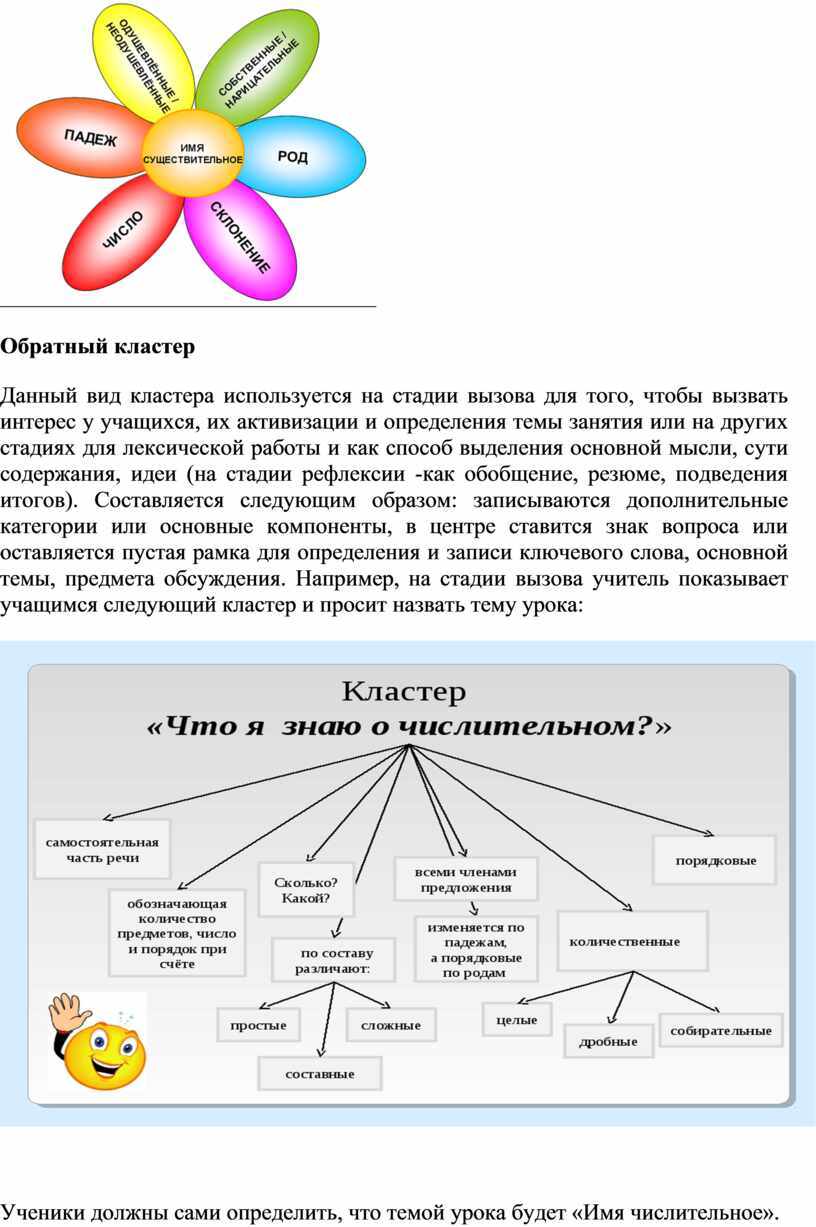 Создание кластера на уроках русского языка