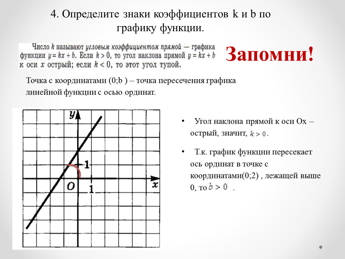 Точка принадлежит функции. Точка с координатами (0; 0) принадлежит графику функции.. Определите знаки коэффициентов а и с. Определите знаки коэффициентов k и b. Как определить b по графику функции.