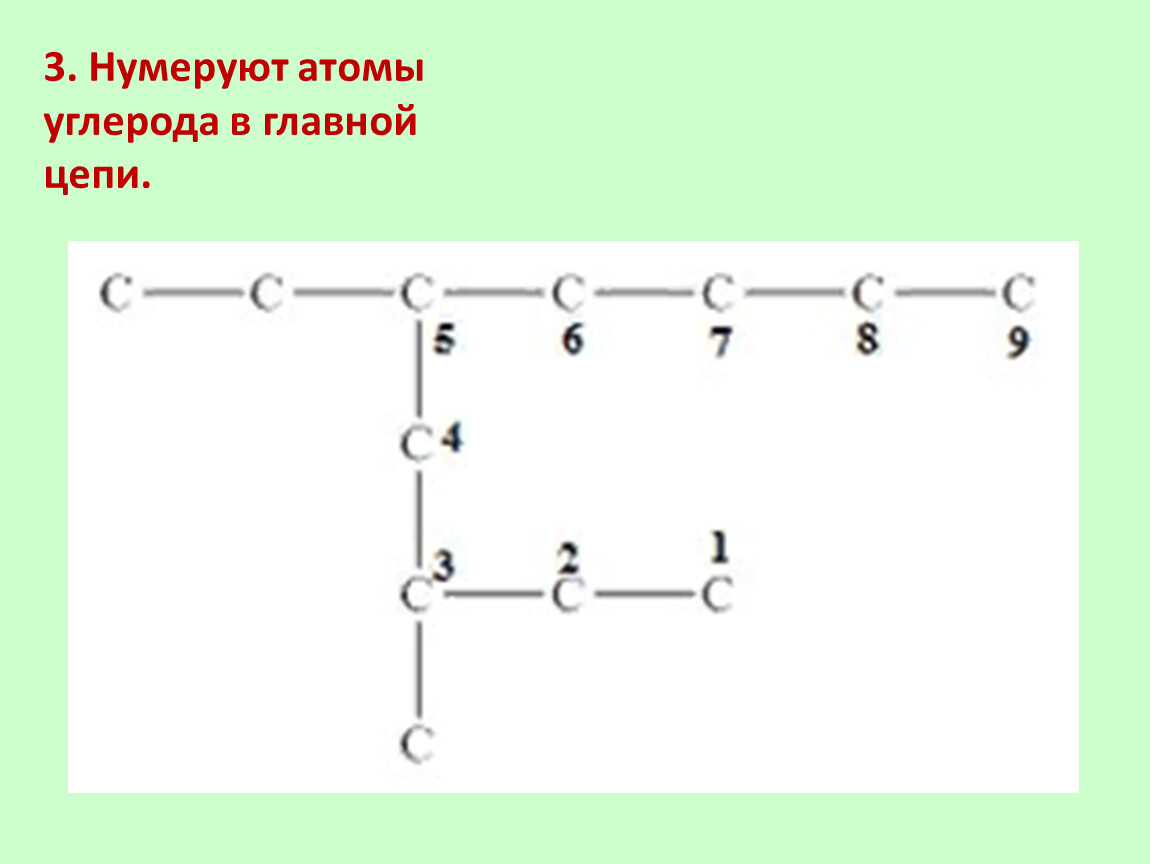 Цепь основных событий. Нумеруют атомы углерода в главной цепи. Нумерация атомов углерода в главной цепи. Как нумеровать атомы углерода в цепи. Как пронумеровать атомы углерода в главной цепи.