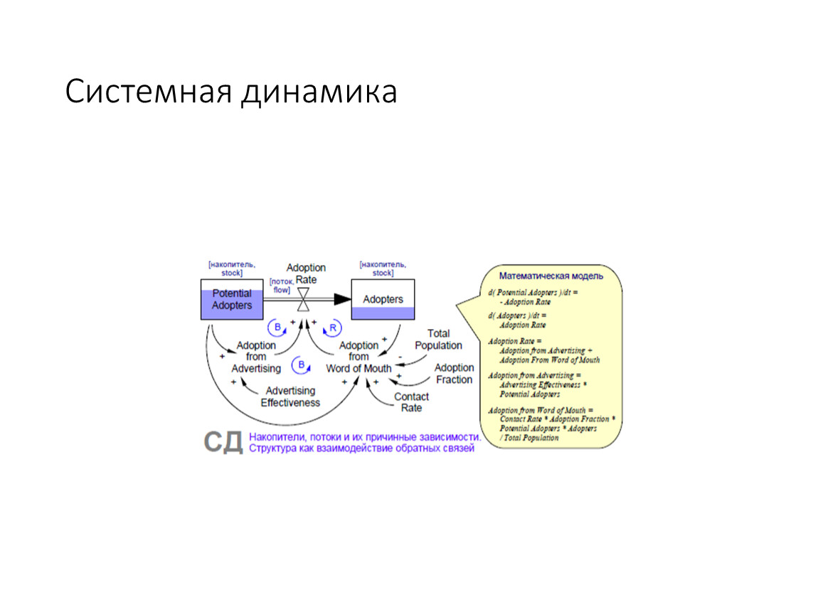 Модели системной динамики. Системная динамика имитационное моделирование. Модель системной динамики Форрестера. Моделирование системной динамики. Метод системной динамики.