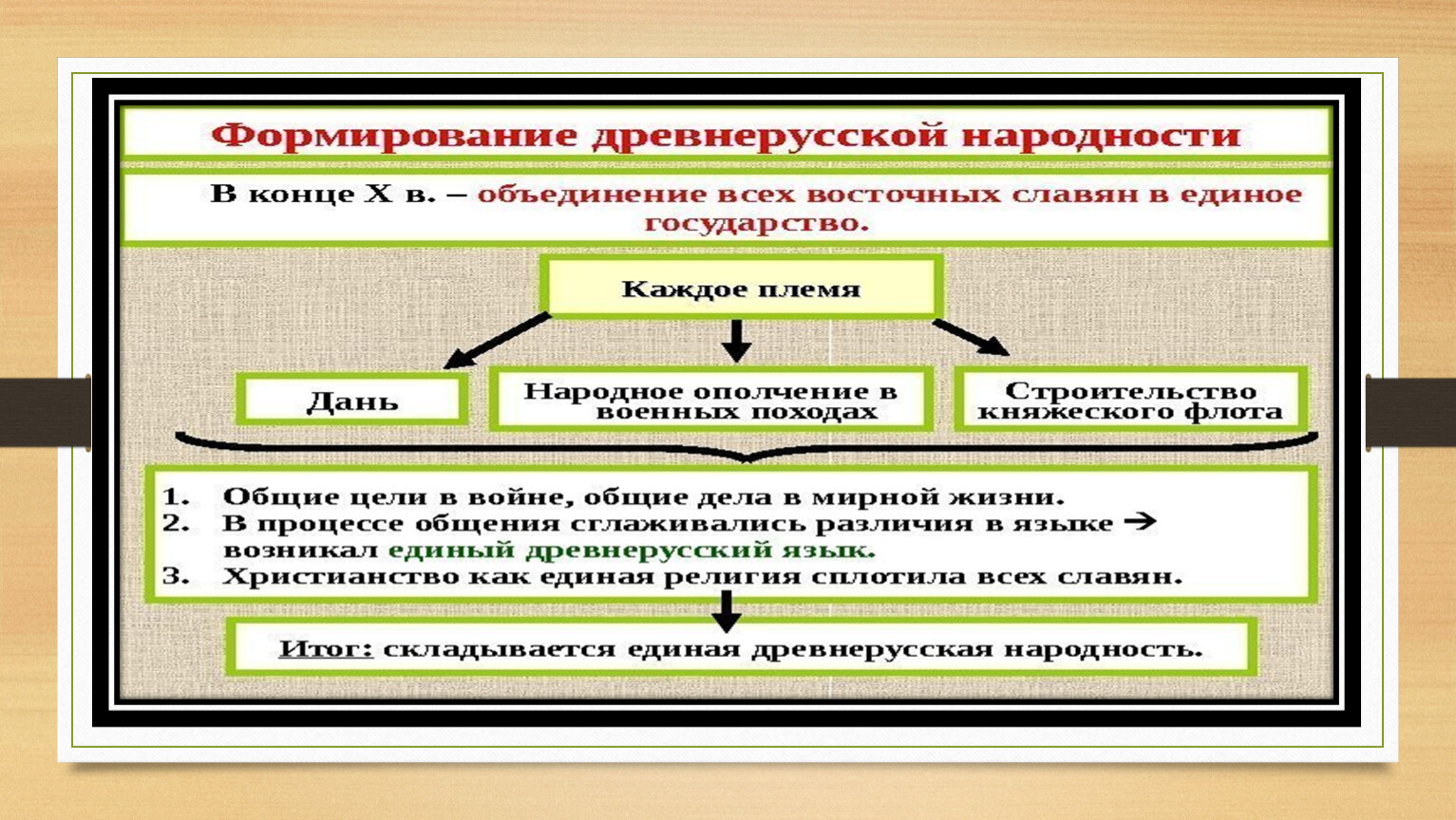 Общественный строй урок 6 класс