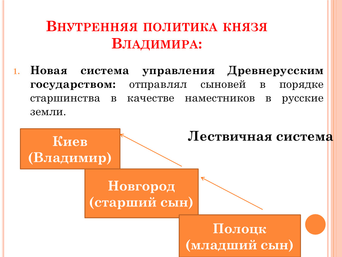 Управление внутренней политики. Внутренняя политика Владимира Святославича 980-1015. Князь Владимир внутренняя и внешняя политика таблица. Владимир 1 Святой внутренняя и внешняя политика. Внутренняя и внешняя политика князя Владимира.