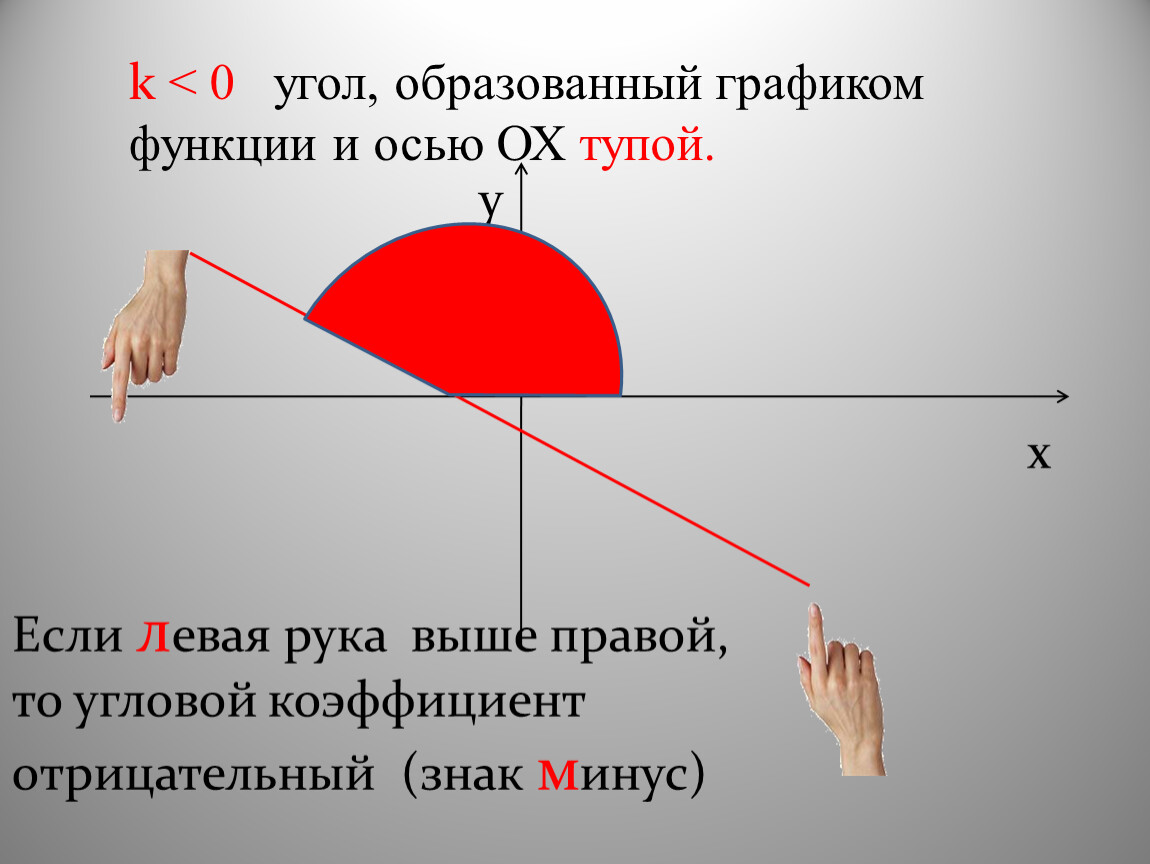 Угол 0. Угол 0 градусов. Отрицательный угол. Угол ноль градусов.