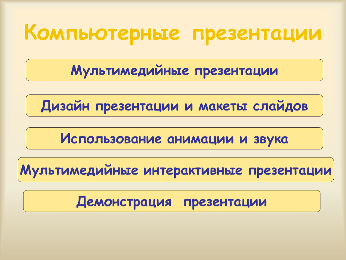 Технология создания компьютерной презентации