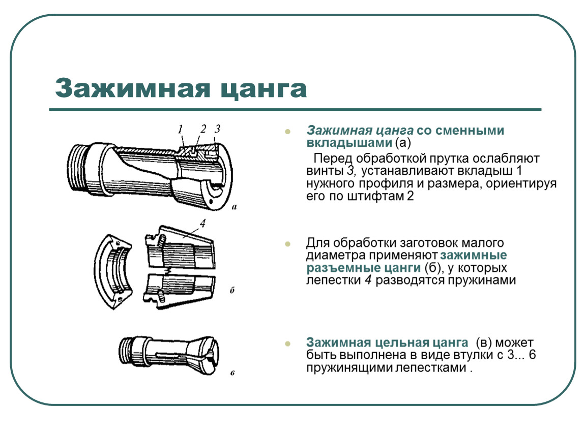 Цанговый патрон рисунок