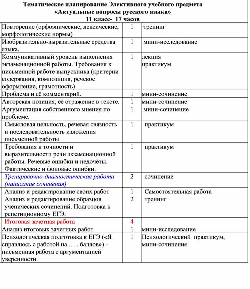 Тематическое планирование 11 класса