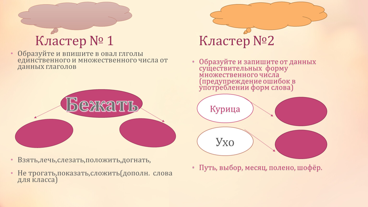 Кластер образцово. Рис. 8. анатомический кластер № 5. Кластер красная Слобода.