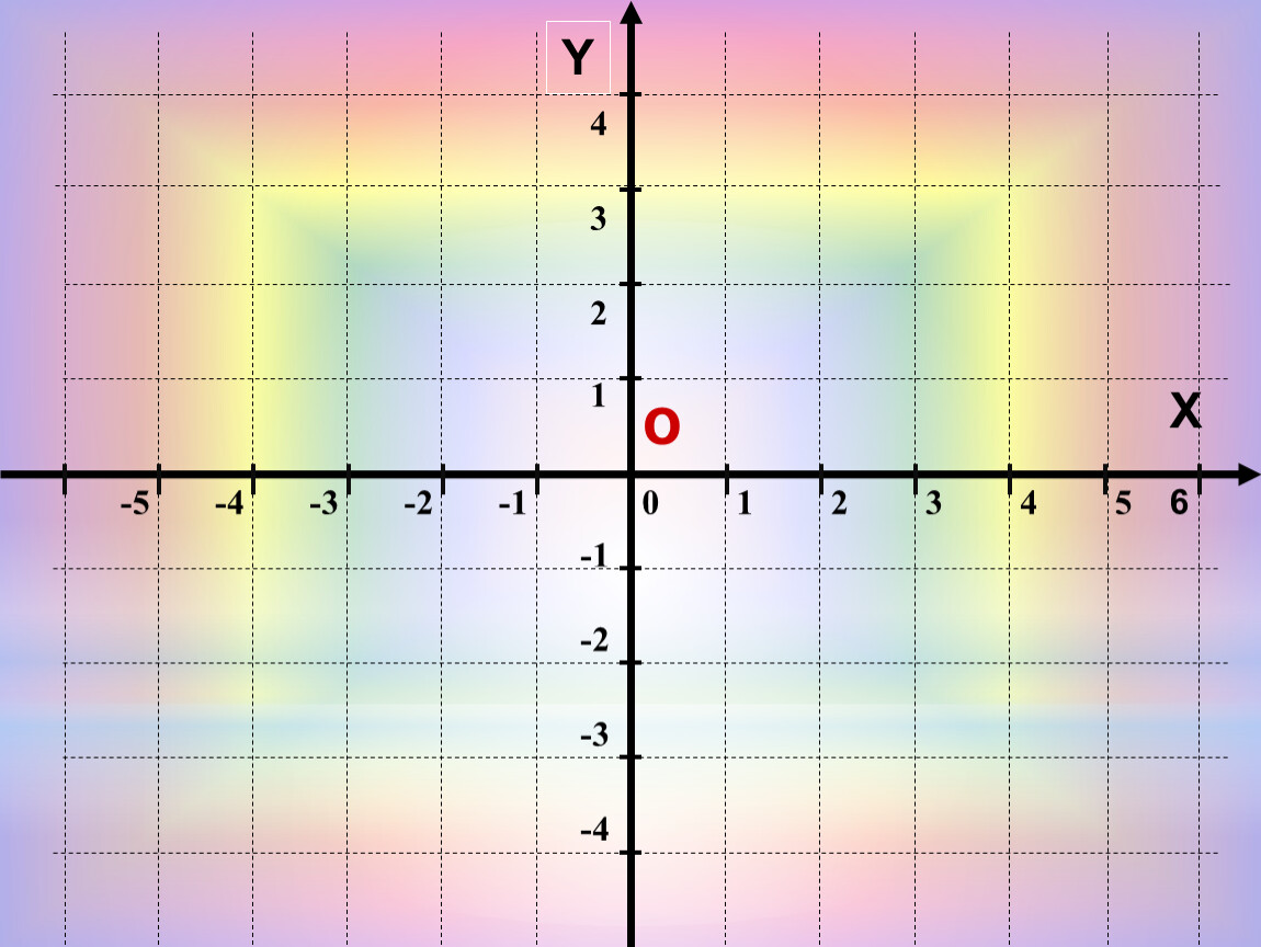 Y О X 6