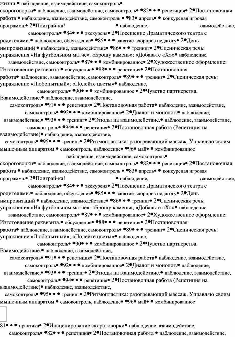 Инсценирование скороговорки наблюдение, взаимодействие, самоконтроль 82 репетиция 2