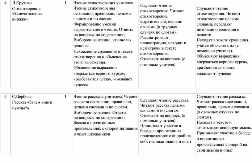 Л.Крутько. Стихотворение «Замечательные книжки» 1