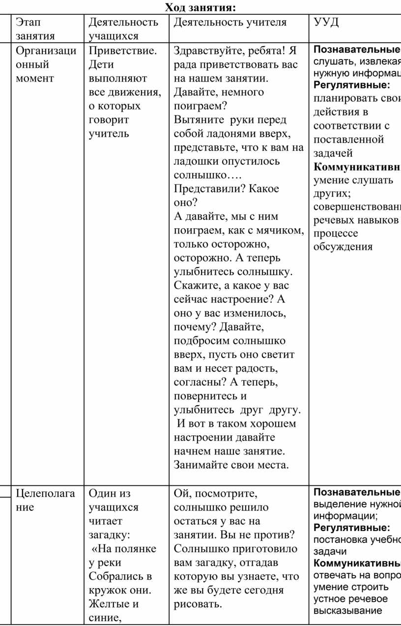 Ход занятия: № Этап занятия